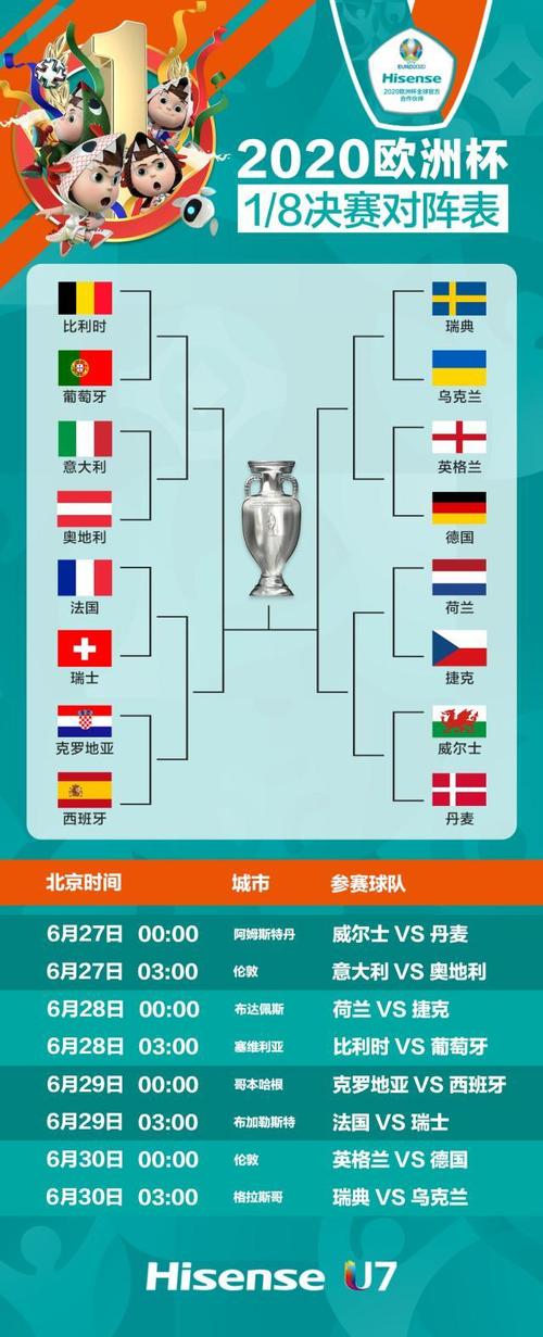 欧洲杯2016赛程对阵表